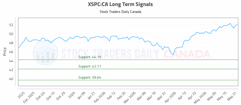 Stock Chart for XSPC:CA