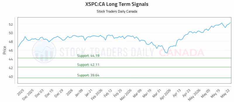 Stock Chart for XSPC:CA