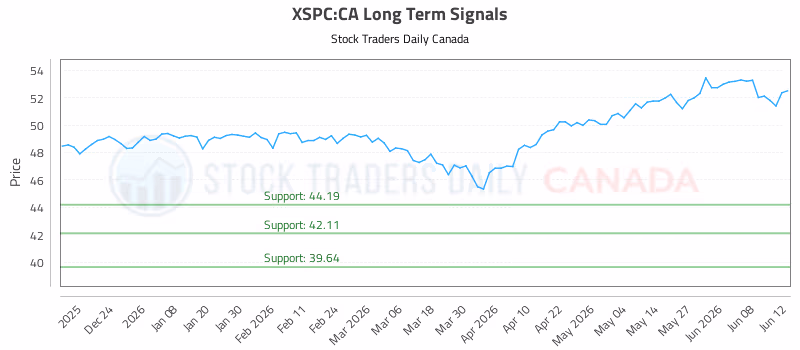 Stock Chart for XSPC:CA