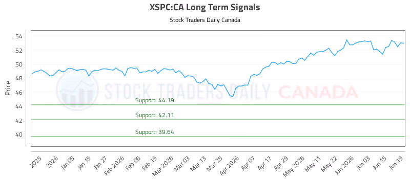 Stock Chart for XSPC:CA