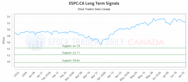 Stock Chart for XSPC:CA