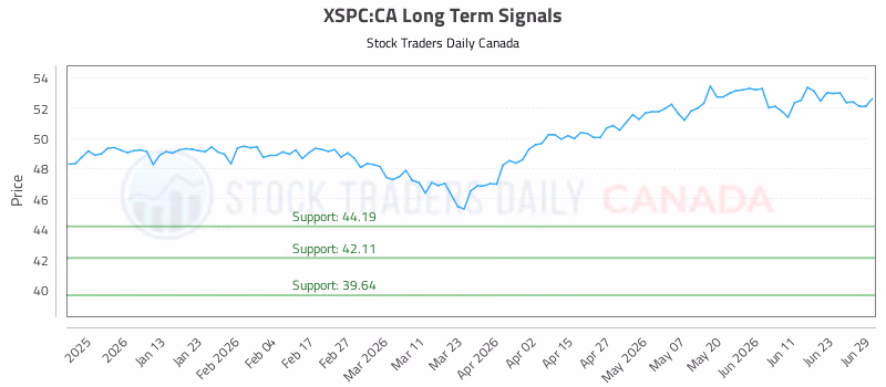 Stock Chart for XSPC:CA