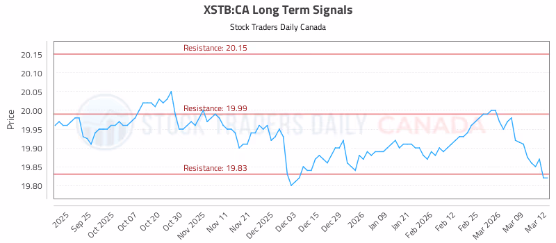 Stock Chart for XSTB:CA