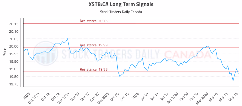 Stock Chart for XSTB:CA