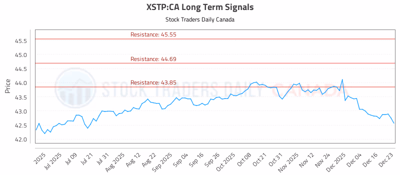 Stock Chart for XSTP:CA