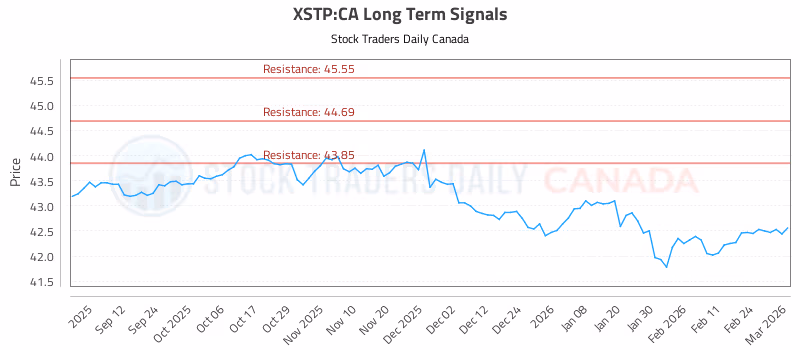Stock Chart for XSTP:CA