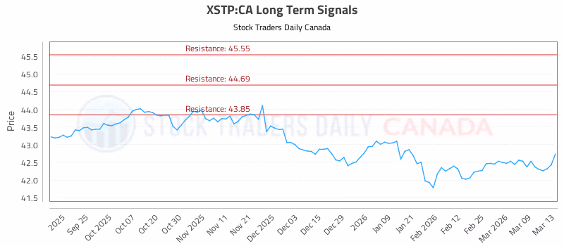 Stock Chart for XSTP:CA