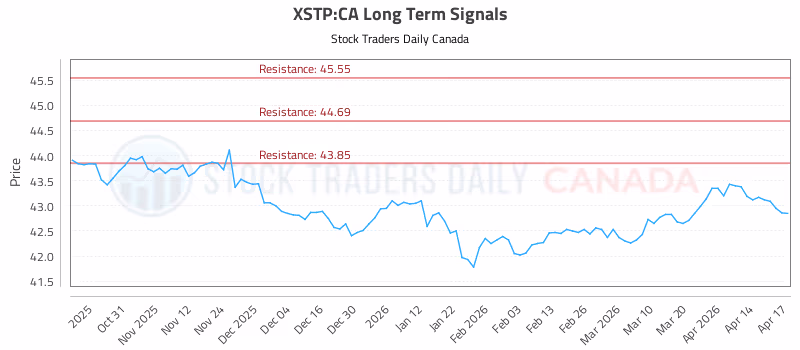 Stock Chart for XSTP:CA