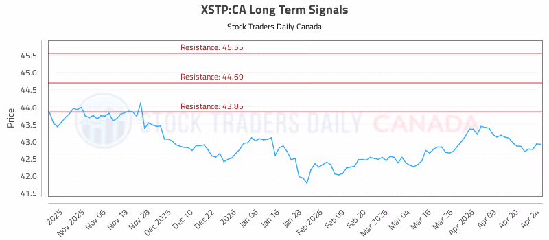 Stock Chart for XSTP:CA