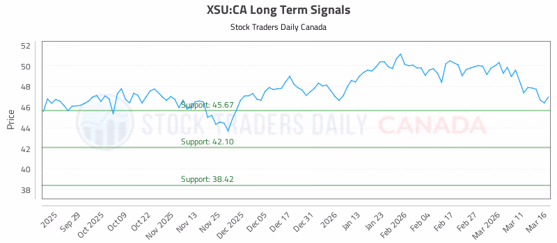 Stock Chart for XSU:CA