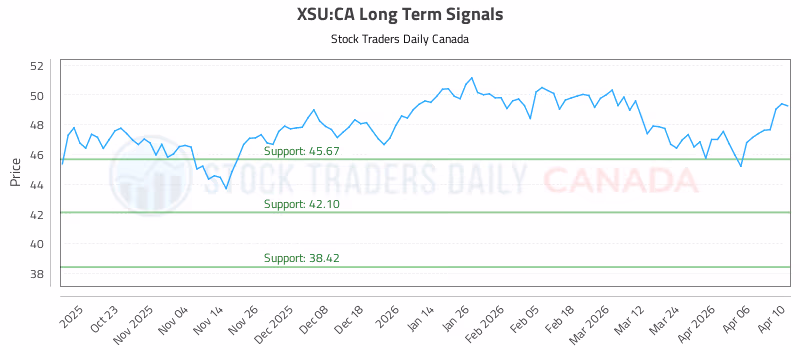 Stock Chart for XSU:CA