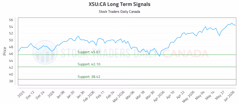 Stock Chart for XSU:CA