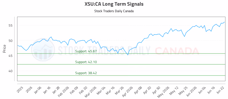 Stock Chart for XSU:CA