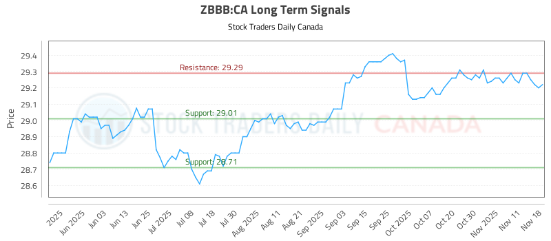 (ZBBB) Technical Pivots with Risk Controls