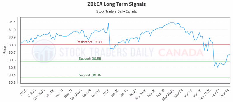 Stock Chart for ZBI:CA