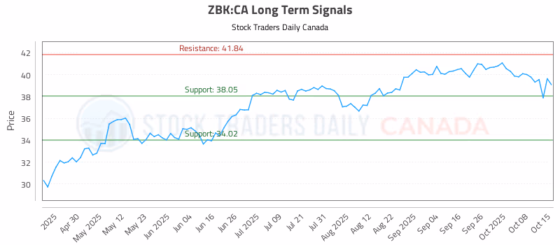 Stock Chart for ZBK:CA