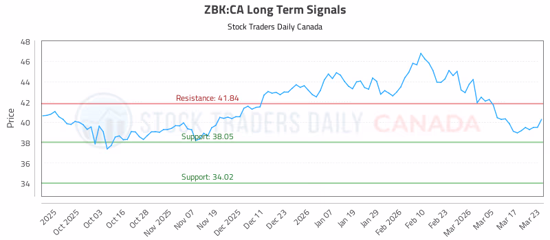 Stock Chart for ZBK:CA