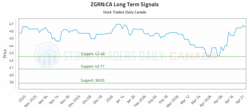 Stock Chart for ZGRN:CA