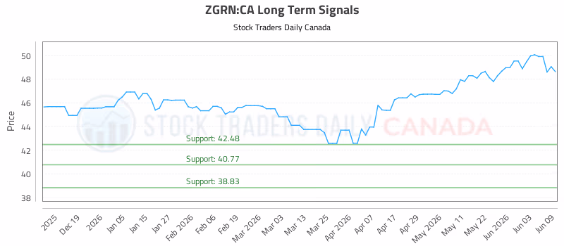 Stock Chart for ZGRN:CA