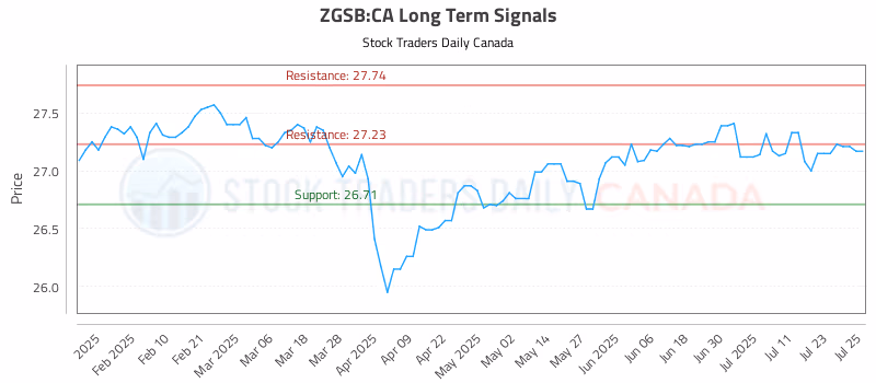 Stock Chart for ZGSB:CA