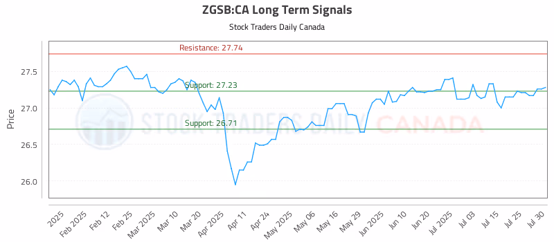 Stock Chart for ZGSB:CA