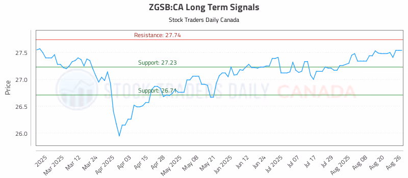 Stock Chart for ZGSB:CA