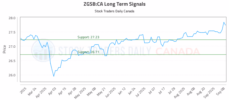 Stock Chart for ZGSB:CA