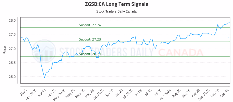Stock Chart for ZGSB:CA