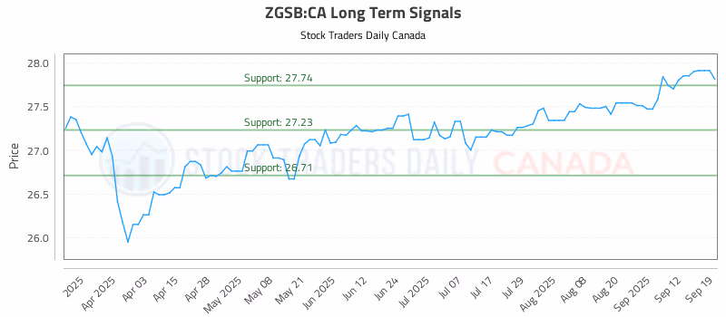 Stock Chart for ZGSB:CA
