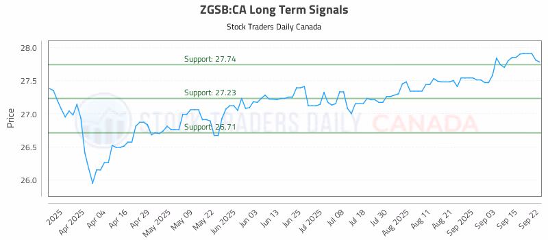 Stock Chart for ZGSB:CA