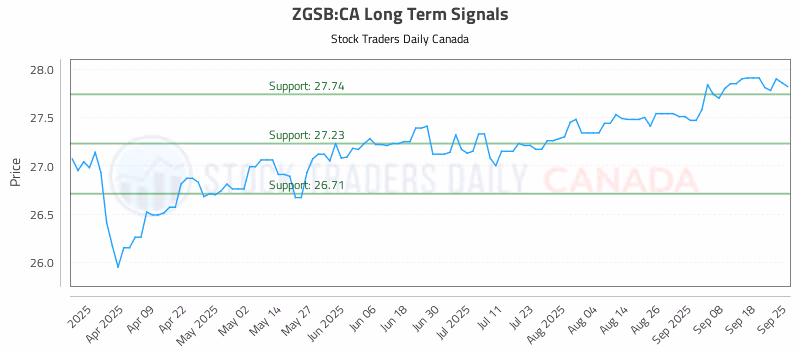 Stock Chart for ZGSB:CA