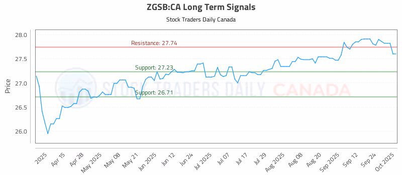 Stock Chart for ZGSB:CA