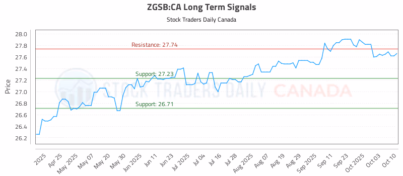 Stock Chart for ZGSB:CA