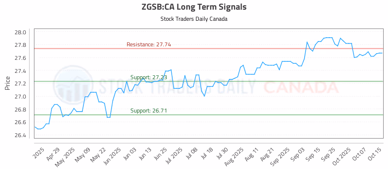 Stock Chart for ZGSB:CA