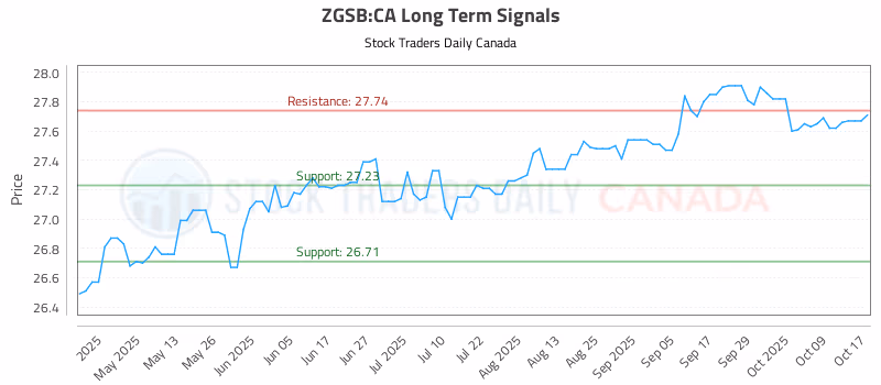 Stock Chart for ZGSB:CA