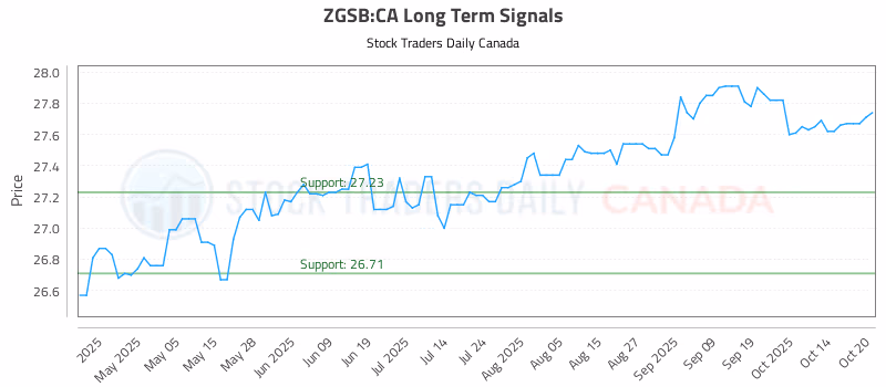 Stock Chart for ZGSB:CA