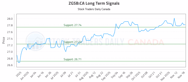 Stock Chart for ZGSB:CA