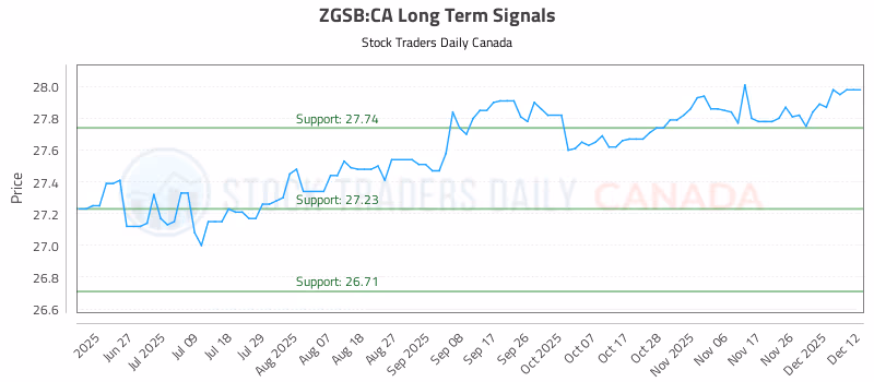Stock Chart for ZGSB:CA
