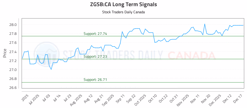Stock Chart for ZGSB:CA