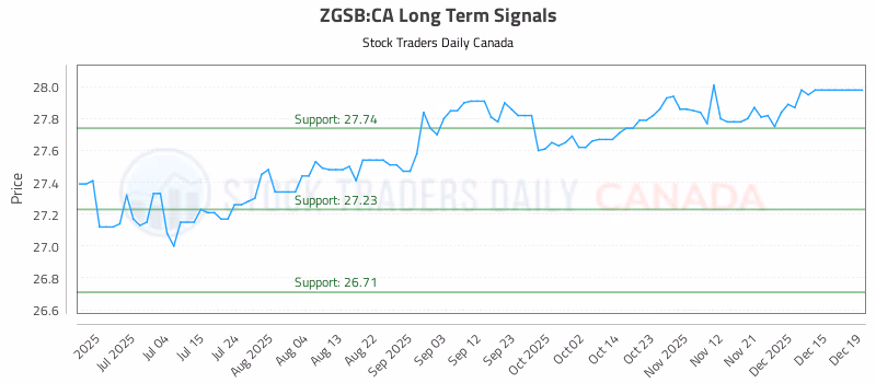 Stock Chart for ZGSB:CA