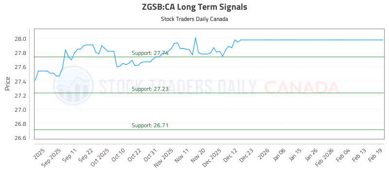 Stock Chart for ZGSB:CA