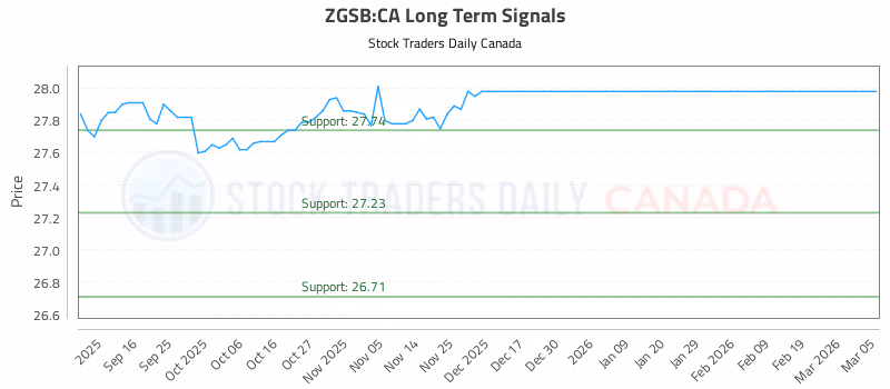 Stock Chart for ZGSB:CA