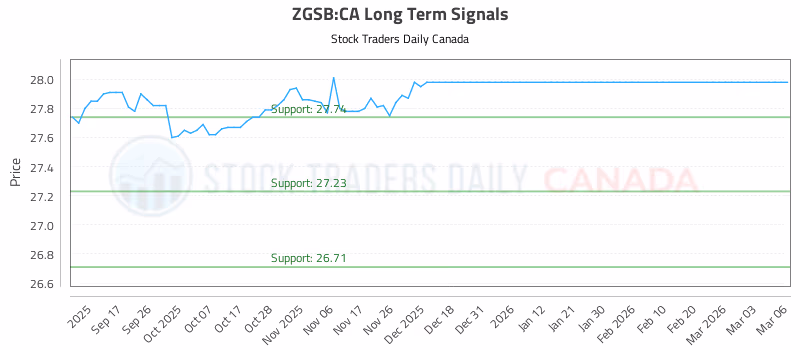 Stock Chart for ZGSB:CA