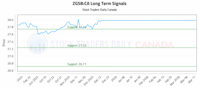 Stock Chart for ZGSB:CA