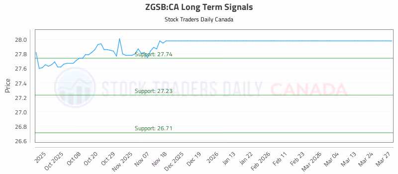 Stock Chart for ZGSB:CA
