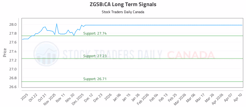 Stock Chart for ZGSB:CA