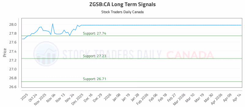 Stock Chart for ZGSB:CA