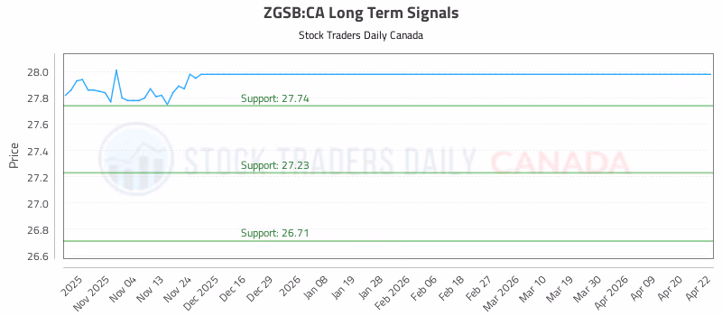 Stock Chart for ZGSB:CA