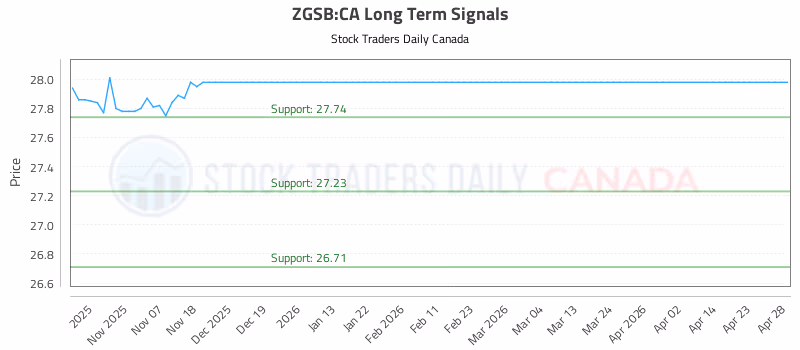 Stock Chart for ZGSB:CA