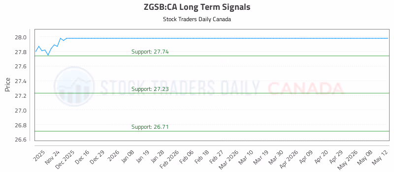 Stock Chart for ZGSB:CA